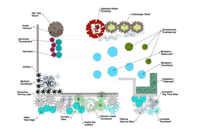 Garden design
